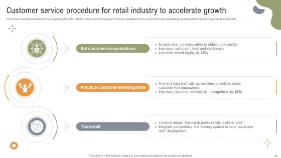 Implementing Strategies To Enhance Grocery Retail Operations Ppt Powerpoint Presentation Complete Deck