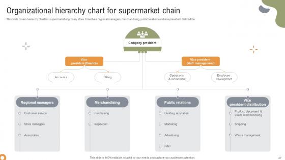 Implementing Strategies To Enhance Grocery Retail Operations Ppt Powerpoint Presentation Complete Deck