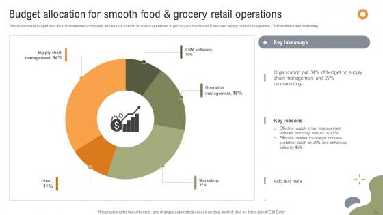 Implementing Strategies To Enhance Grocery Retail Operations Ppt Powerpoint Presentation Complete Deck
