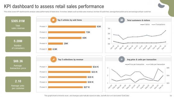 Implementing Strategies To Enhance Grocery Retail Operations Ppt Powerpoint Presentation Complete Deck
