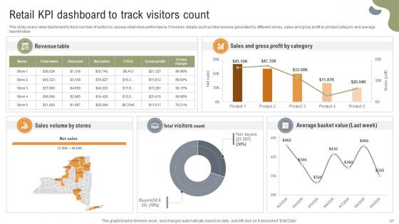 Implementing Strategies To Enhance Grocery Retail Operations Ppt Powerpoint Presentation Complete Deck