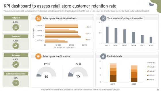 Implementing Strategies To Enhance Grocery Retail Operations Ppt Powerpoint Presentation Complete Deck