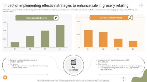 Implementing Strategies To Enhance Impact Of Implementing Effective Strategies To Enhance Implementing Strategies To Enhance Impact Of Implementing Effective Strategies To Enhance