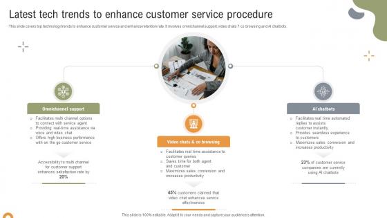 Implementing Strategies To Enhance Latest Tech Trends To Enhance Customer Service Procedure