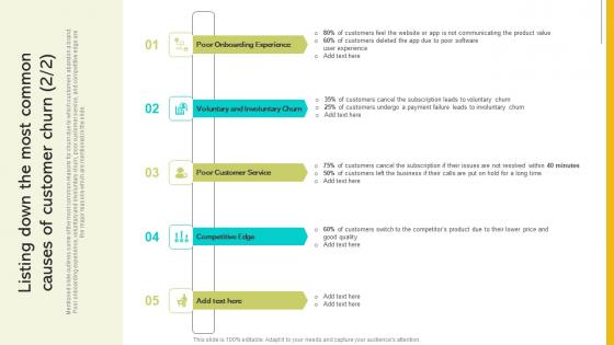 Implementing Strategies To Enhance Listing Down The Most Common Causes Of Customer Summary PDF