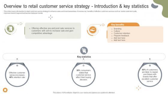 Implementing Strategies To Enhance Overview To Retail Customer Service Strategy Introduction
