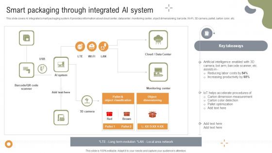 Implementing Strategies To Enhance Smart Packaging Through Integrated Ai System