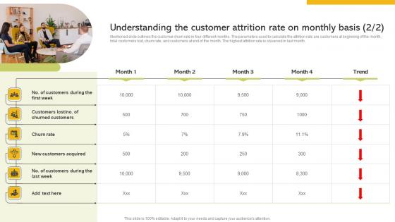 Implementing Strategies To Enhance Understanding The Customer Attrition Rate On Professional PDF