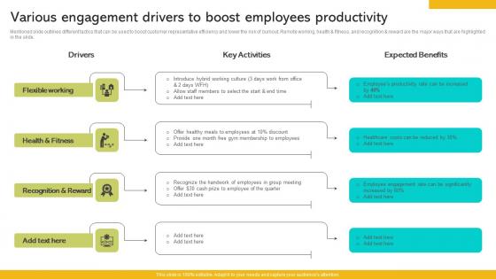 Implementing Strategies To Enhance Various Engagement Drivers To Boost Employees Elements PDF Implementing Strategies To Enhance Various Engagement Drivers To Boost Employees Elements PDF