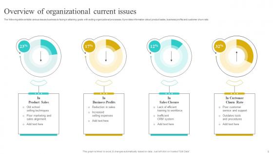 Implementing Strategies To Improve Sales Processes Effectiveness Complete Deck