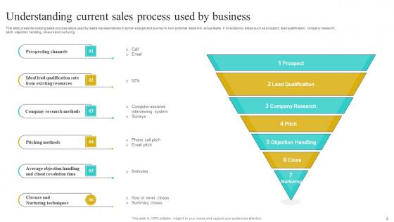 Implementing Strategies To Improve Sales Processes Effectiveness Complete Deck