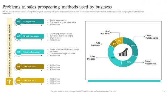 Implementing Strategies To Improve Sales Processes Effectiveness Complete Deck