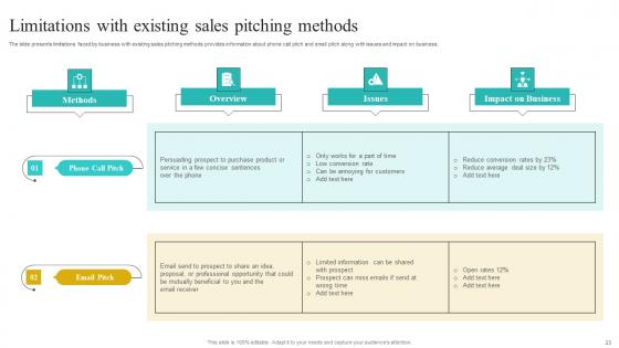 Implementing Strategies To Improve Sales Processes Effectiveness Complete Deck