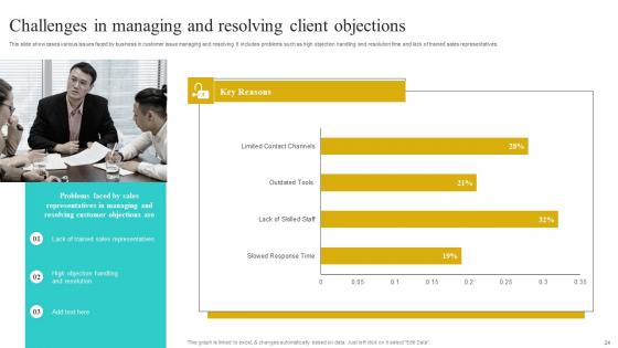 Implementing Strategies To Improve Sales Processes Effectiveness Complete Deck