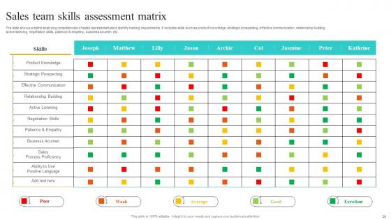 Implementing Strategies To Improve Sales Processes Effectiveness Complete Deck
