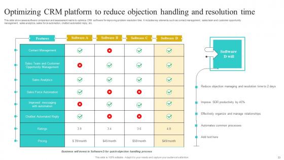Implementing Strategies To Improve Sales Processes Effectiveness Complete Deck