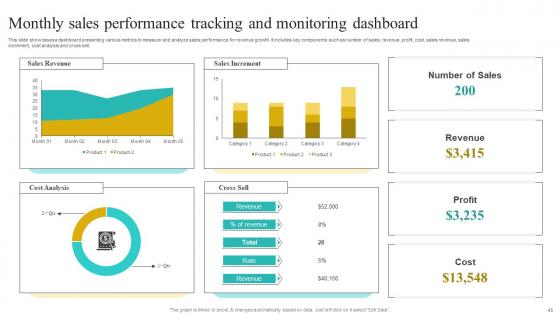 Implementing Strategies To Improve Sales Processes Effectiveness Complete Deck