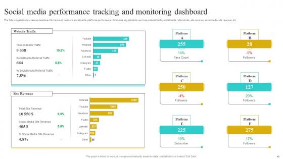 Implementing Strategies To Improve Sales Processes Effectiveness Complete Deck
