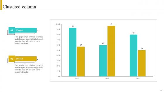 Implementing Strategies To Improve Sales Processes Effectiveness Complete Deck