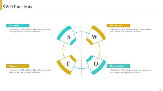 Implementing Strategies To Improve Sales Processes Effectiveness Complete Deck