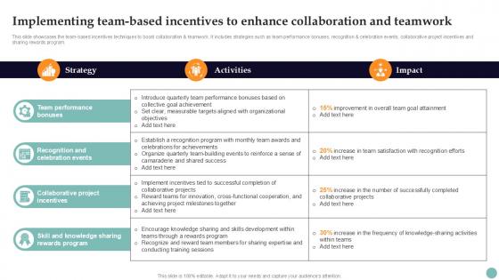 Implementing Team Based Incentives Improving Employee Performance PPT PowerPoint Strategy SS V