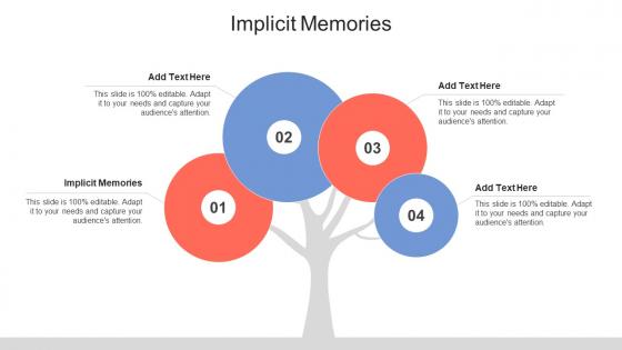 Implicit Memories In Powerpoint And Google Slides Cpb