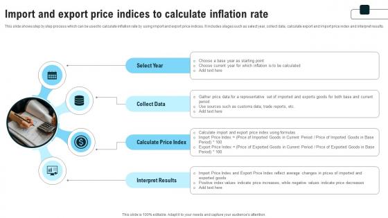 Import And Export Price Indices To Calculate Strategies For Inflation A Tactical Guide Fin SS V
