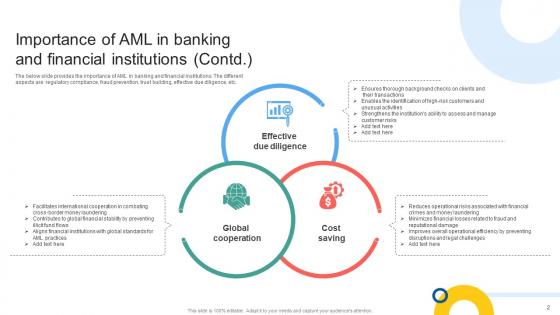 Importance Of AML In Banking And Financial Mapping Out The Anti Money Fin SS V