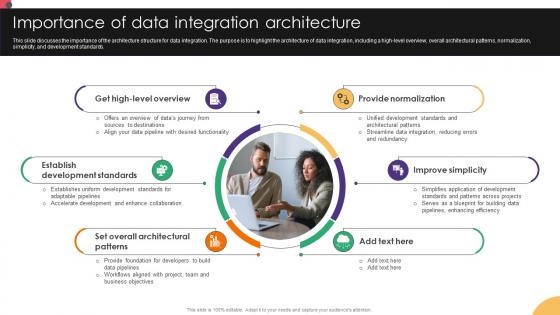 Importance Of Data Integration Architecture Data Integration Strategies For Business Importance Of Data Integration Architecture Data Integration Strategies For Business