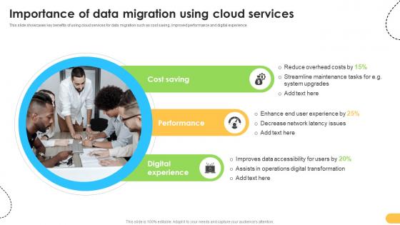 Importance Of Data Migration Using Cloud Services Data Migration From On Premises
