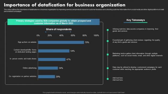 Importance Of Datafication For Business Organization Ethical Dimensions Of Datafication Formats Pdf Importance Of Datafication For Business Organization Ethical Dimensions Of Datafication Formats Pdf