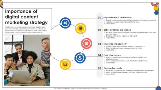 Importance Of Digital Content Marketing Strategy Comprehensive Guide To Implement Strategy SS V