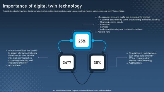 Importance Of Digital Twin Technology Digital Twins For Enhanced Industrial Sample Pdf Importance Of Digital Twin Technology Digital Twins For Enhanced Industrial Sample Pdf