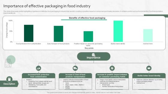 Importance Of Effective Packaging In Food Industry Importance Of Effective Packaging In Food Industry