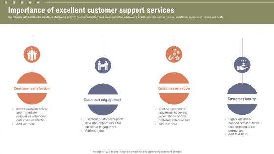 Importance Of Excellent Customer Boosting Customer Retention Rate With Live Chat