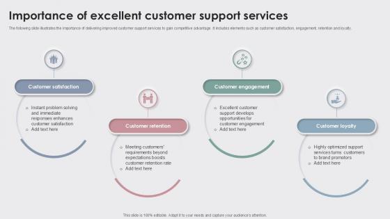 Importance Of Excellent Enhancing Customer Experience Ppt Template