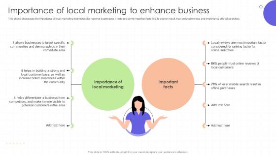 Importance Of Local Marketing To Enhance Business Regional Marketing Plan To Boost Sales MKT SS