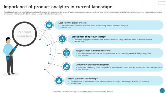 Importance Of Product Analytics In Current Landscape Driving Business Success Integrating Product