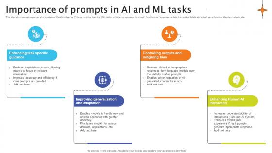 Importance Of Prompts In AI And ML Tasks Crafting Interactions A Guide AI SS V