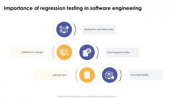 Importance Of Regression Testing In Software Engineering Corrective Regression Testing Ppt Template