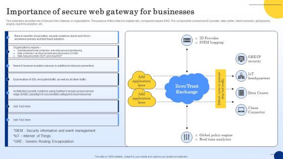 Importance Of Secure Web Gateway For Businesses Web Threat Protection System Importance Of Secure Web Gateway For Businesses Web Threat Protection System