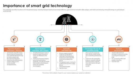 Importance Of Smart Grid Technology Smart Grid Working