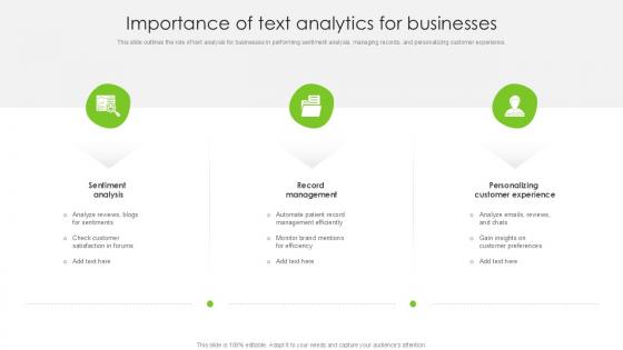 Importance Of Text Analytics For Businesses PPT Presentation SS