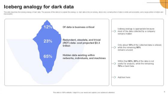 Importance Of Unstructured Data In Business IT Ppt Sample