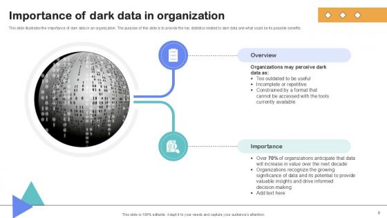 Importance Of Unstructured Data In Business IT Ppt Sample