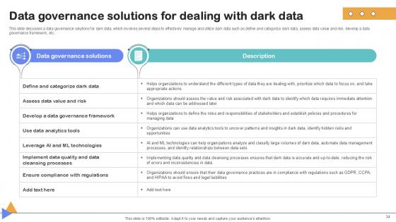 Importance Of Unstructured Data In Business IT Ppt Sample