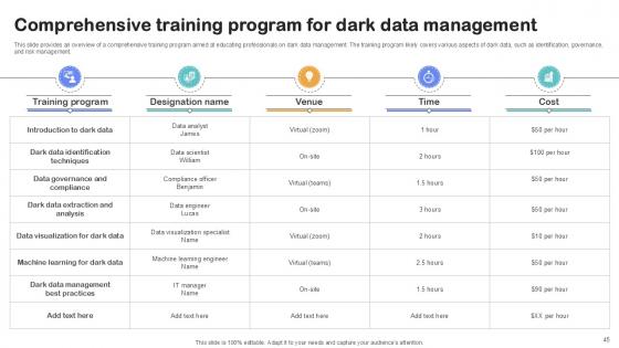 Importance Of Unstructured Data In Business IT Ppt Sample