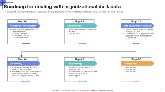 Importance Of Unstructured Data In Business IT Ppt Sample