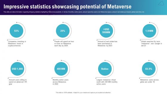 Impressive Statistics Showcasing Potential Continuum Of Technology Revamping Business AI SS V