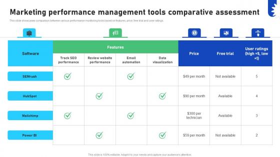 Improving Business Marketing Performance Marketing Performance Management Tools CRP DK SS V